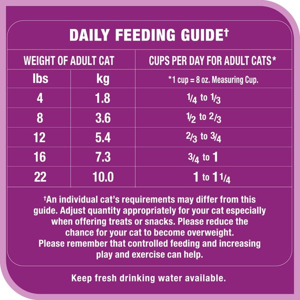 Show full view: Whiskas Tuna Selections Natural Adult Dry Cat Food, 2-kg bag slide 4 of 9