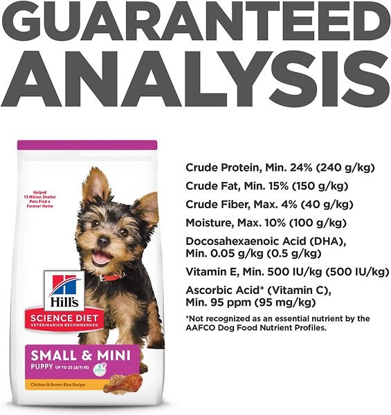 Show full view: Hill's Science Diet Puppy Small Paws Chicken Meal, Barley & Brown Rice Dry Dog Food, 2.04-kg bag slide 8 of 12