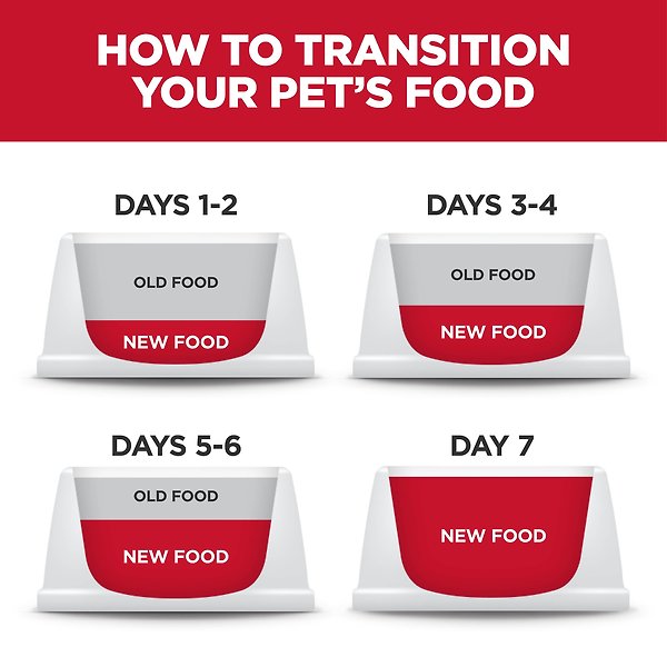 Show full view: Hill's Science Diet Puppy Chicken Meal & Brown Rice Recipe Dry Dog Food, 7.03-kg bag slide 9 of 12