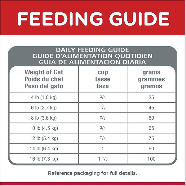 Show full view: Hill's Science Diet Adult Oral Care Dry Cat Food, 1.58-kg bag slide 7 of 10