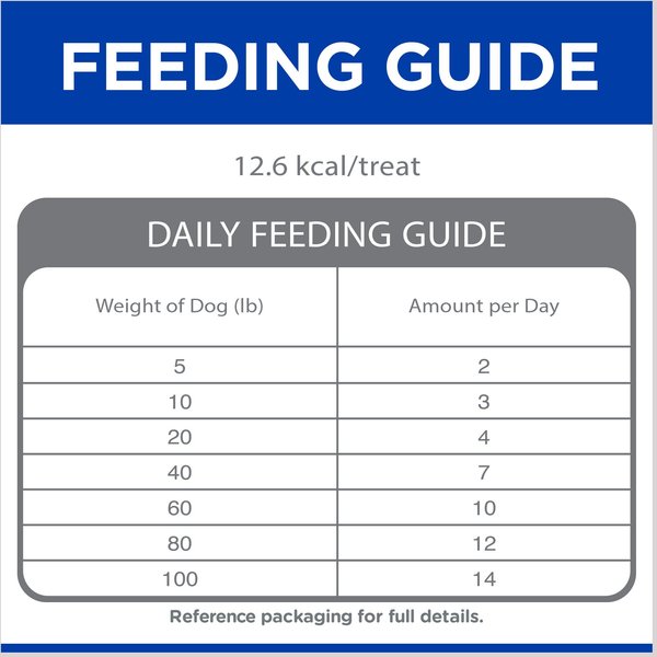 Show full view: Hill's Science Diet Grain-Free Soft-Baked Naturals with Chicken & Carrots Dog Treats, 227-g bag slide 6 of 9
