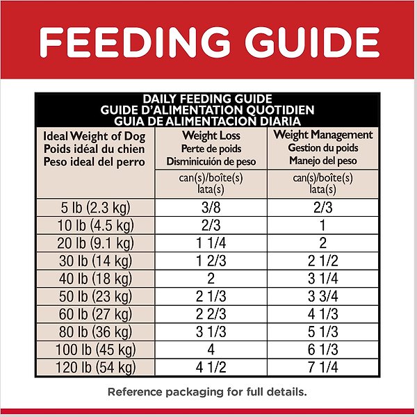 Show full view: Hill's Science Diet Adult Perfect Weight Chicken & Vegetables Entree Canned Dog Food, 363-g can, case of 12 slide 6 of 9