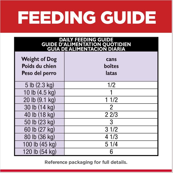 Show full view: Hill's Science Diet Adult Sensitive Stomach & Sensitive Skin Salmon & Vegetable Entree Canned Dog Food, 363-g can, case of 12 slide 6 of 9