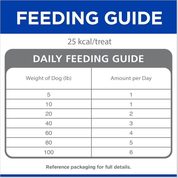Show full view: Hill's Science Diet Natural Soft Savories with Beef & Cheddar Dog Treats, 227-g bag slide 6 of 9