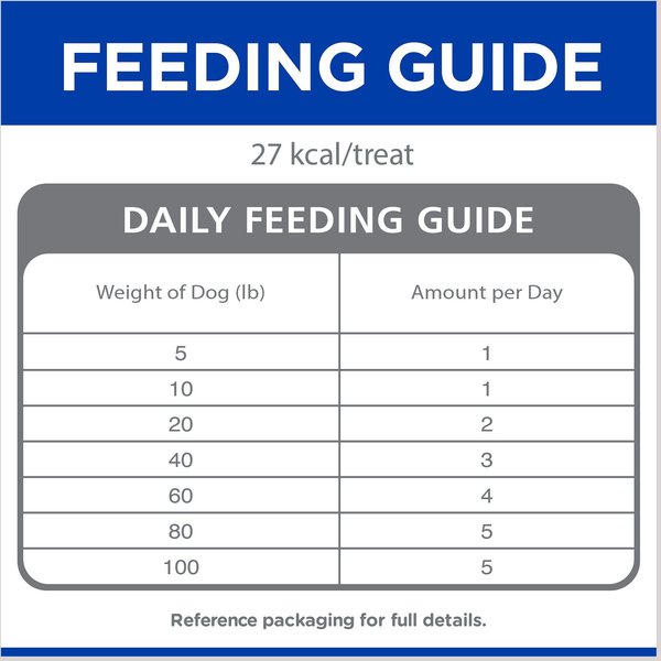 Show full view: Hill's Science Diet Natural Soft Savories with Peanut Butter & Banana Dog Treats, 227-g bag slide 5 of 8