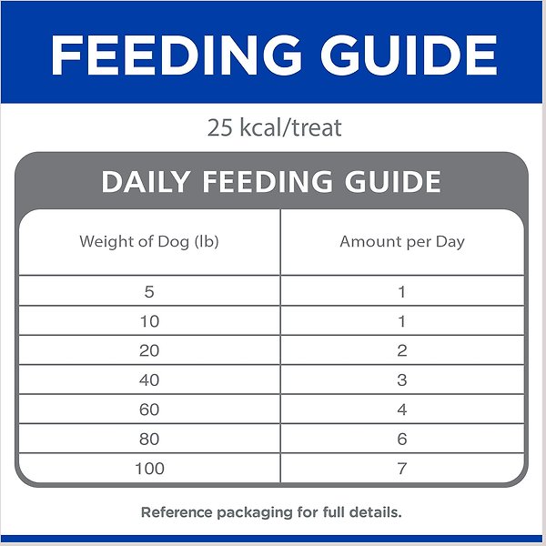 Show full view: Hill's Science Diet Natural Soft Savories with Chicken & Yogurt Dog Treats, 227-g bag slide 5 of 8