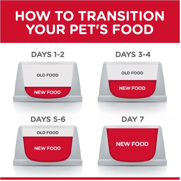 Show full view: Hill's Science Diet Adult Healthy Mobility Small Bites Chicken Meal, Brown Rice & Barley Recipe Dry Dog Food, 1.81-kg bag slide 5 of 9