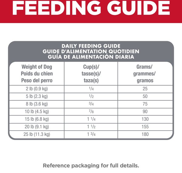 Show full view: Hill's Science Diet Adult Sensitive Stomach & Sensitive Skin Small & Mini Chicken Recipe Dry Dog Food, 1.81-kg bag slide 8 of 12