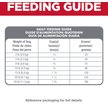 Show in main carousel: Hill's Science Diet Adult Sensitive Stomach & Sensitive Skin Small & Mini Chicken Recipe Dry Dog Food, 1.81-kg bag slide 8 of 12