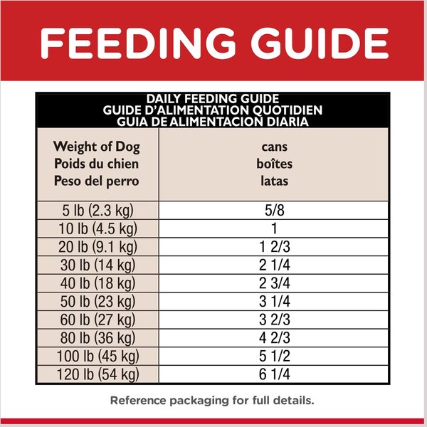 Show full view: Hill's Science Diet Adult Sensitive Stomach & Sensitive Skin Chicken & Vegetable Entree Canned Dog Food, 363-g can, case of 12 slide 6 of 9