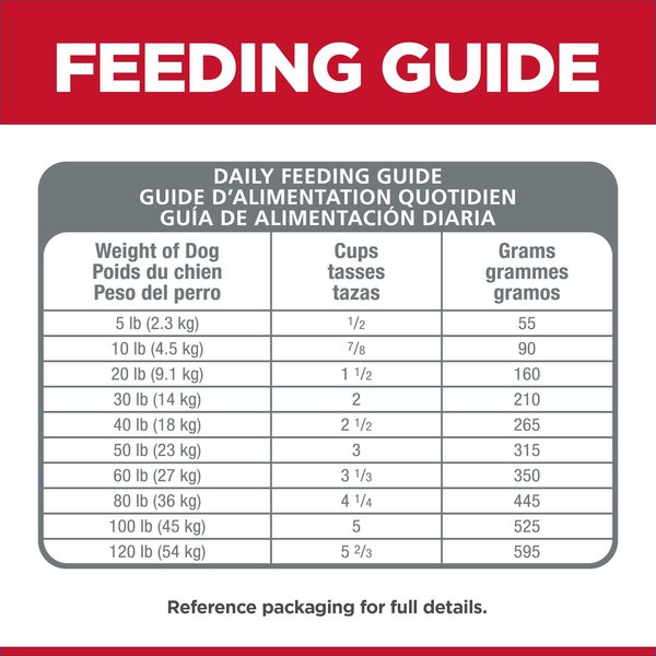 Show full view: Hill's Science Diet Adult Sensitive Stomach & Sensitive Skin Small Bites Chicken Recipe Dry Dog Food, 6.80-kg bag slide 6 of 10
