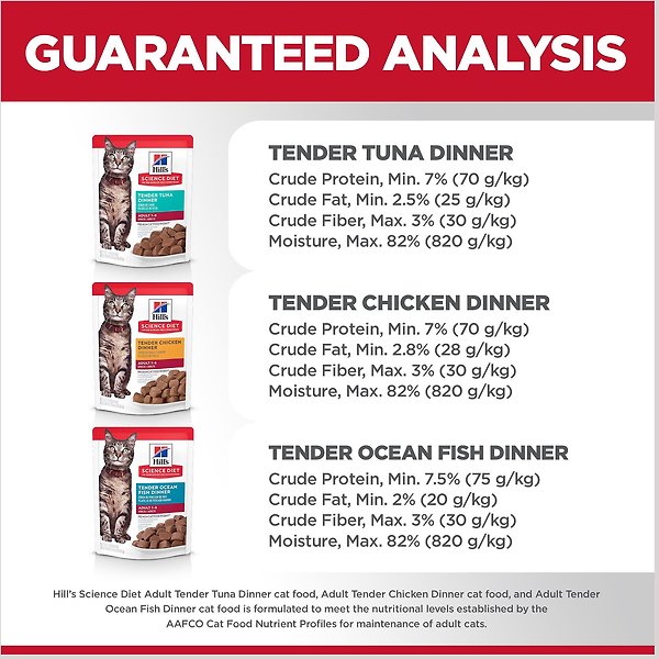 Show full view: Hill's Science Diet Adult Tender Dinner Variety Pack Cat Food, 79-g pouch, case of 12 slide 5 of 8