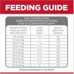 Show in main carousel: Hill's Science Diet Adult Perfect Digestion Chicken, Brown Rice, & Whole Oats Recipe Dry Dog Food, 1.58-kg bag slide 6 of 9