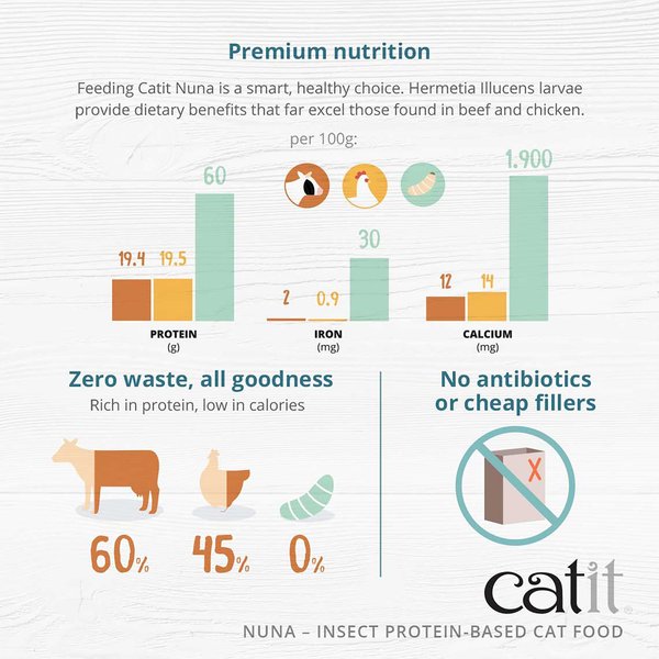 Show full view: Catit Nuna Insect Protein & Herring Recipe Dry Cat Food, 2.27-kg bag slide 5 of 7