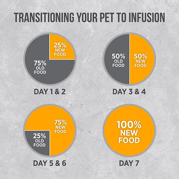 Show full view: Nutrience Infusion Adult Small Breed Chicken Dry Dog Food, 5-kg bag slide 5 of 9