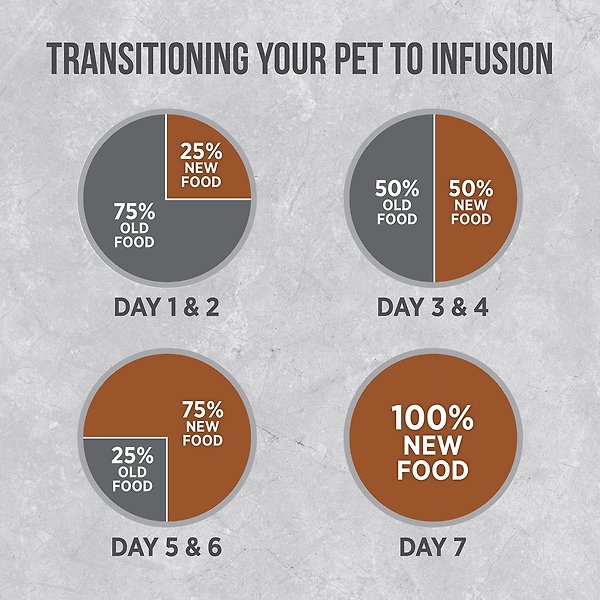 Show full view: Nutrience Infusion Senior Chicken Recipe Dry Dog Food, 10-kg bag slide 6 of 9