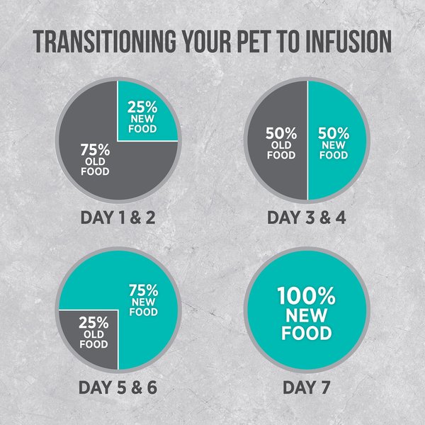 Show full view: Nutrience Infusion Adult Indoor Chicken Dry Cat Food, 2.27-kg bag slide 6 of 9