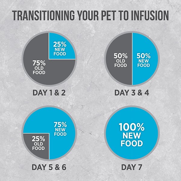 Show full view: Nutrience Infusion Adult Indoor Cat Ocean Fish Dry Cat Food, 5-kg bag slide 6 of 8