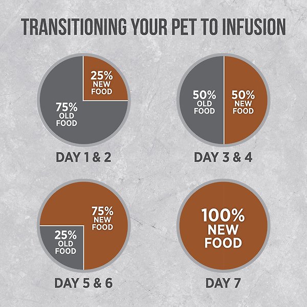 Show full view: Nutrience Infusion Healthy Senior Cat Chicken Dry Cat Food, 5-kg bag  slide 6 of 9