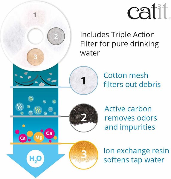 Show full view: Catit Flower Peanut Placemat Combo Cat Fountain slide 4 of 5