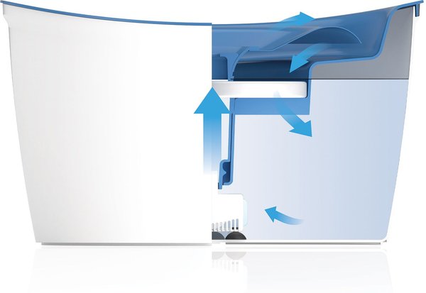 Show full view: Zeus Cascade Dog Fountain, 6-L slide 6 of 7