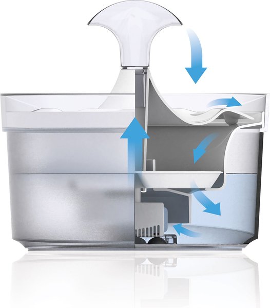 Show full view: Zeus Fresh & Clear Waterfall Spout Dog Fountain, 1.5-L slide 8 of 9