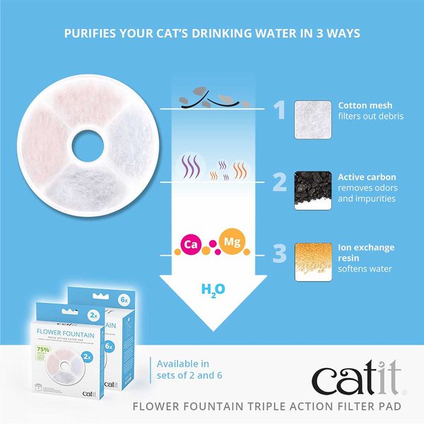 Show full view: Catit Fountain Frameless Triple Action Filter Cartridge, 6 count slide 4 of 6