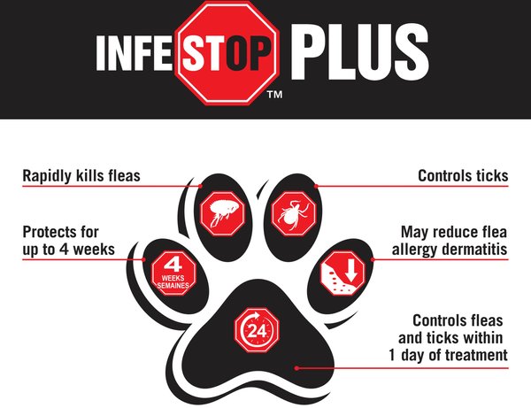 Show full view: Zodiac Infestop PLUS Flea & Tick Topical Solution for Dogs, 4.6-11 kg slide 4 of 4