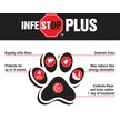 Show in main carousel: Zodiac Infestop PLUS Flea & Tick Topical Solution for Dogs, 4.6-11 kg slide 4 of 4