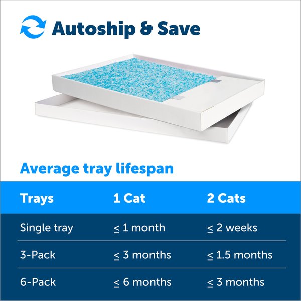 Show full view: PetSafe ScoopFree Complete Disposable Crystal Cat Litter Trays, 6 count slide 4 of 10