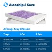 Show in main carousel: PetSafe ScoopFree Complete Disposable Lavender Crystal Cat Litter Trays, 3 count slide 5 of 11