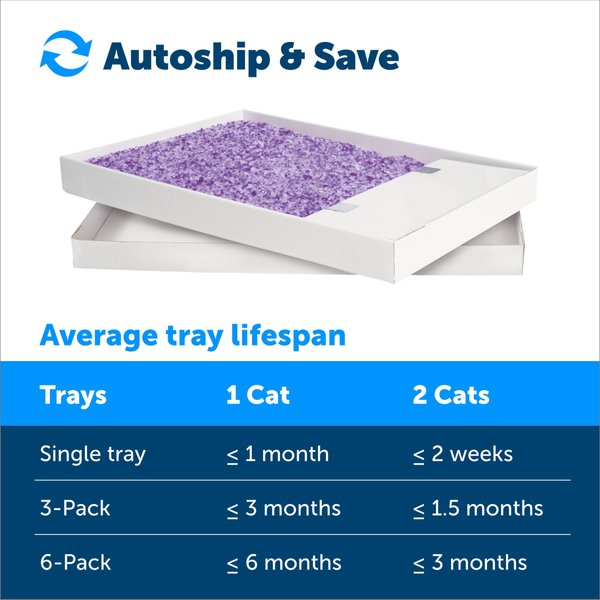 Show full view: PetSafe ScoopFree Complete Disposable Lavender Crystal Cat Litter Trays, 6 count slide 4 of 10