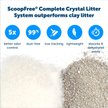 Show in main carousel: PetSafe ScoopFree Complete Disposable Sensitive Crystal Cat Litter Trays, 6 count slide 4 of 11