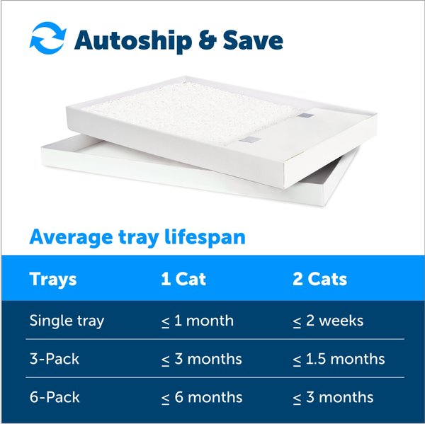 Show full view: PetSafe ScoopFree Complete Disposable Sensitive Crystal Cat Litter Trays, 6 count slide 5 of 11