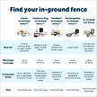 Show in main carousel: PetSafe Rechargeable In-Ground Fence for Dogs & Cats slide 5 of 9