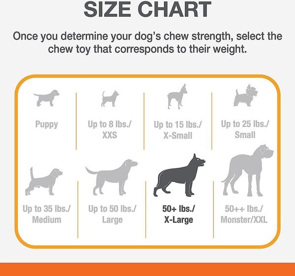 Show full view: Nylabone Power Chew Bacon Flavored Durable Chew Dog Toy, X-Large slide 5 of 11