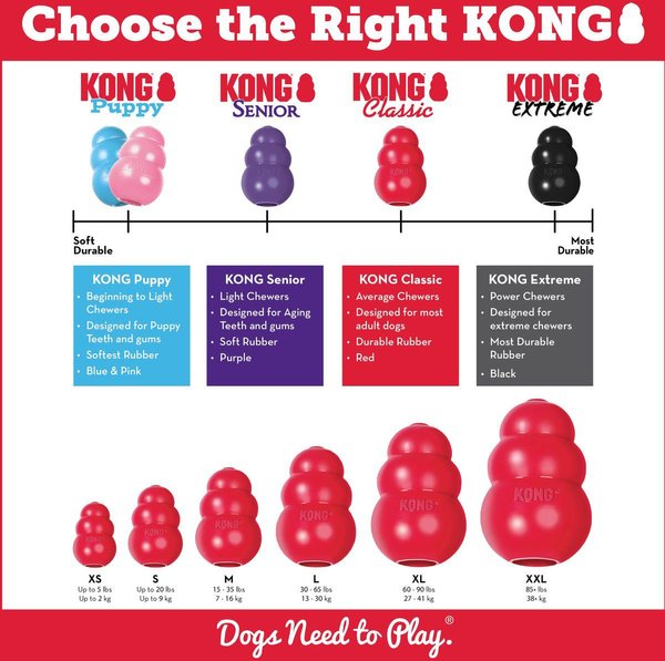 Show full view: KONG Classic Dog Toy, Small slide 4 of 7