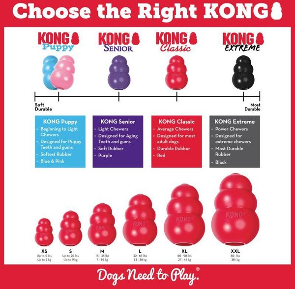 Show full view: KONG Classic Dog Toy, X-Large slide 4 of 7