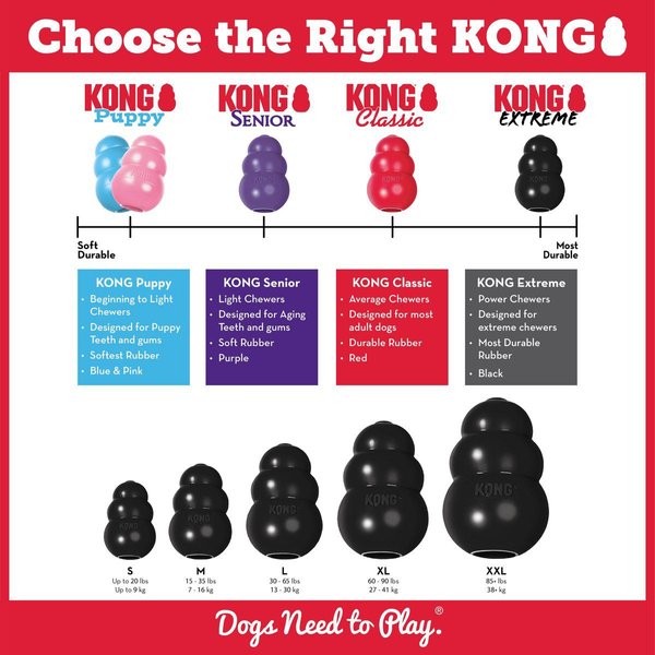 Show full view: KONG Extreme Dog Toy, Large slide 4 of 9
