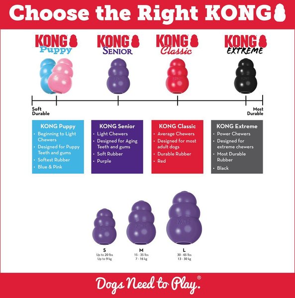 Show full view: KONG Senior Dog Toy, Large slide 4 of 8