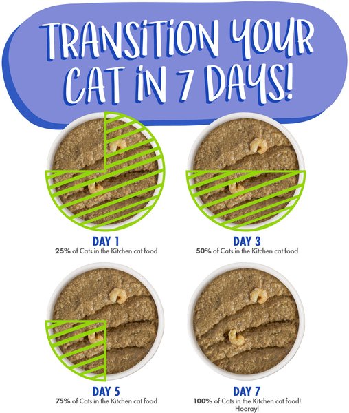 Show full view: Weruva Cats in the Kitchen Cattyshack Chicken & Shrimp Pate Grain-Free Wet Cat Food, 3-oz pouch, case of 12 slide 9 of 10