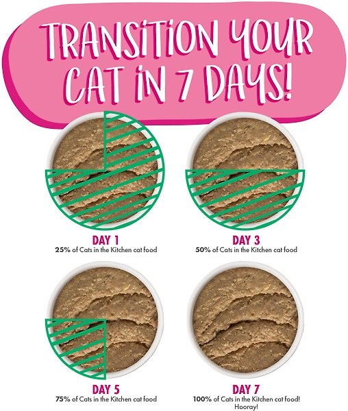 Show full view: Weruva Cats in the Kitchen Meowiss Bueller Chicken & Lamb Pate Grain-Free Wet Cat Food, 3-oz pouch, case of 12 slide 9 of 10