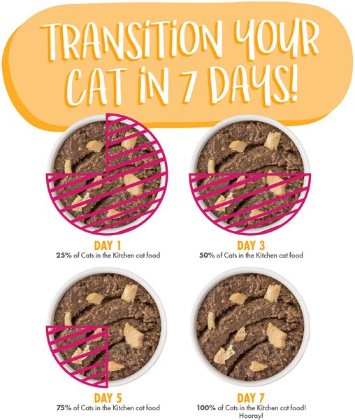 Show full view: Weruva Cats in the Kitchen The Karate Kitty Beef & Salmon Pate Wet Cat Food, 3-oz pouch, case of 12 slide 9 of 10