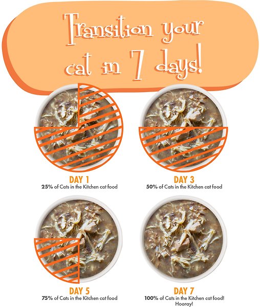 Show full view: Weruva Cats in the Kitchen Pantry Party Pouch Variety Pack in Gravy Grain-Free Wet Cat Food, 3-oz pouch, case of 12 slide 8 of 9