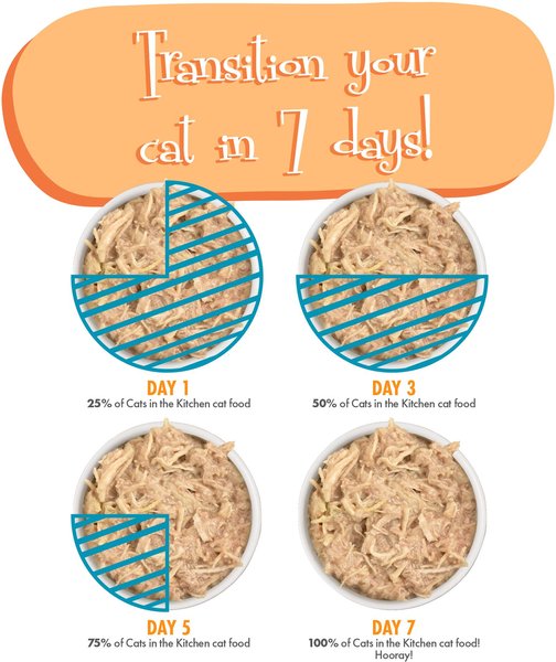 Show full view: Weruva Cats in the Kitchen Kitchen Cuties Variety Pack Grain-Free Wet Cat Food, 3.2-oz can, case of 12 slide 8 of 11