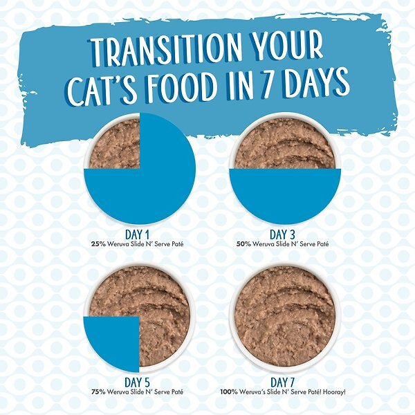 Show full view: Weruva Slide N' Serve Jeopurrdy Licious Chicken Dinner Pate Grain-Free Wet Cat Food, 2.8-oz pouch, case of 12 slide 9 of 10