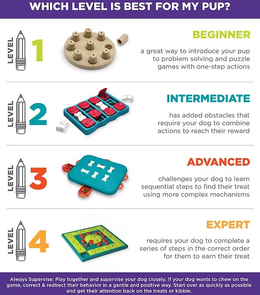 Show full view: Nina Ottosson by Outward Hound Casino Interactive Treat Puzzle Dog Toy slide 5 of 8