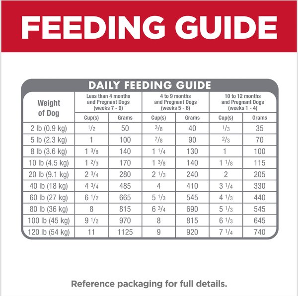 Show full view: Hill's Science Diet Puppy Lamb Meal & Brown Rice Recipe Dry Dog Food, 1.81-kg bag slide 8 of 10