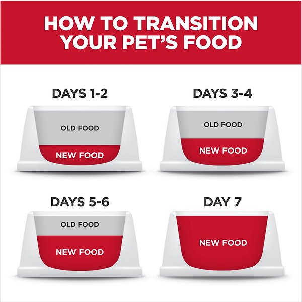 Show full view: Hill's Science Diet Puppy Lamb Meal & Brown Rice Recipe Dry Dog Food, 1.81-kg bag slide 9 of 10