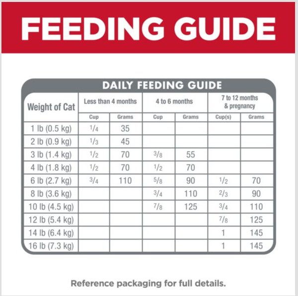 Show full view: Hill's Science Diet Kitten Dry Ocean Fish & Brown Rice Recipe Dry Cat Food, 1.58-kg bag slide 8 of 10